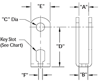 Strap End Type III